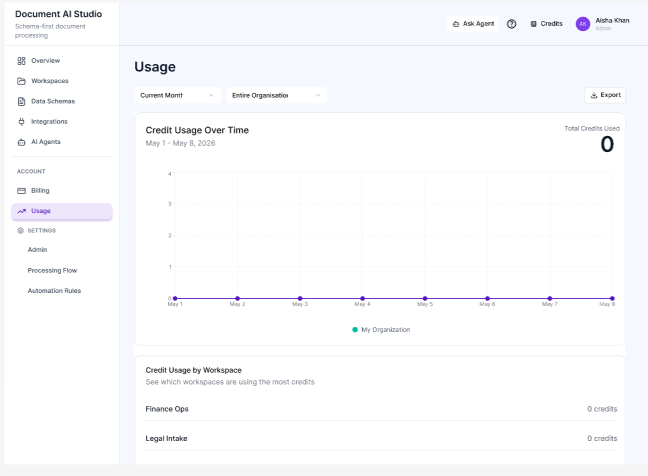 Usage & Credit Dashboard